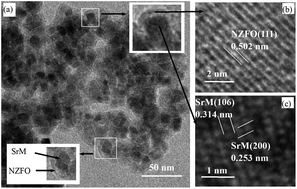 Graphical abstract: Facile hydrothermal synthesis of core/shell-like composite SrFe12O19/(Ni, Zn)Fe2O4 nanopowders and their magnetic properties