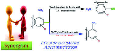 Graphical abstract: Synergistic effect from Lewis acid and the Ni–W2C/AC catalyst for highly active and selective hydrogenation of aryl nitro to aryl amine