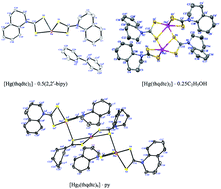 Graphical abstract: Effect of co-crystallization of ethanol, pyridine and 2,2′-bipyridine on molecular aggregation in bis(1,2,3,4-tetrahydroquinolinedithiocarbamato-S,S′)mercury(ii) and synthesis of HgS nanoparticles