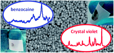 Graphical abstract: Flexible SERS active substrates from ordered vertical Au nanorod arrays