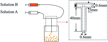 Graphical abstract: Synthesis and characterization of LiMnPO4/C nano-composites from manganese(ii) phosphate trihydrate precipitated from a micro-channel reactor approach