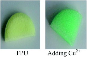 Graphical abstract: A high-performance polyurethane sponge for the detection, adsorption and separation of Cu2+ ions