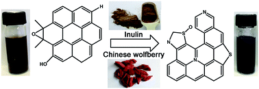 Graphical abstract: From graphite oxide to nitrogen and sulfur co-doped few-layered graphene by a green reduction route via Chinese medicinal herbs