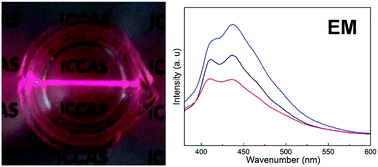 Graphical abstract: Photoluminescence of colloids of pristine MgAl layered double hydroxides