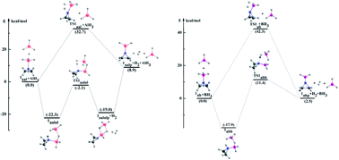 Graphical abstract: Catalytic role of borane and alane in hydrogen release from cyclic amine adducts CnH2n+1N·XH3 [X = B, Al; n = 2–5]: a theoretical interpretation