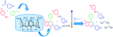 Graphical abstract: Efficient synthesis of 2,4-disubstituted quinolines: calix[n]arene-catalyzed Povarov-hydrogen-transfer reaction cascade