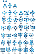 Graphical abstract: Structural and electronic properties of tungsten nanoclusters by DFT and basin-hopping calculations