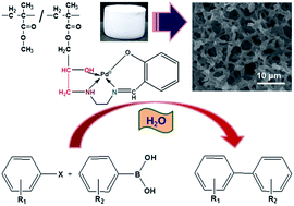 Graphical abstract: Porous acrylate monolith supported Pd nanoparticles: highly active and reusable catalyst for Suzuki–Miyaura reaction in water