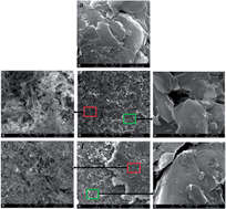 Graphical abstract: Lithium deposition on graphite anode during long-term cycles and the effect on capacity loss