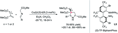 Graphical abstract: Cu(i)/TF–BiphamPhos-catalyzed asymmetric 1,3-dipolar cycloaddition of azomethine ylides with dimethyl itaconate and 2-methyleneglutarate