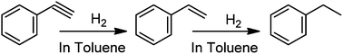 Graphical abstract: Liquid phase hydrogenation of phenylacetylene over Pd and PdZn catalysts in toluene: effects of alloying and CO2 pressurization