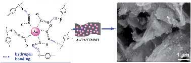 Graphical abstract: Au/montmorillonite/polyaniline nanoflakes: facile fabrication by self-assembly and application as catalyst