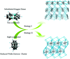 Graphical abstract: A new 3D framework based on reduced Wells-Dawson arsenotungstates as eight-connected linkages