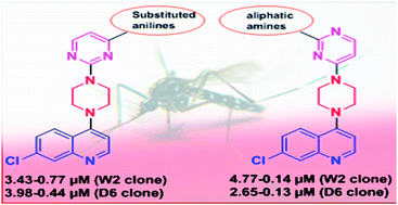 Graphical abstract: Synthesis of piperazine tethered 4-aminoquinoline-pyrimidine hybrids as potent antimalarial agents