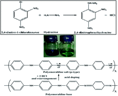 Graphical abstract: Doping-induced detection and determination of propellant grade hydrazines by a kinetic spectrophotometric method based on nano and conventional polyaniline using halide ion releasing additives