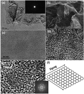 Graphical abstract: Graphene quantum dots cut from graphene flakes: high electrocatalytic activity for oxygen reduction and low cytotoxicity