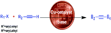 Graphical abstract: Recent advances and perspectives in copper-catalyzed Sonogashira coupling reactions
