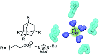 Graphical abstract: Adamantane ionic liquids