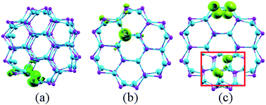 Graphical abstract: Prediction of half-metallic ferromagnetism in C-doped CdS nanowire