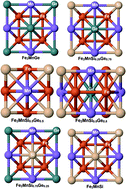 Graphical abstract: Fe2MnSixGe1−x: influence thermoelectric properties of varying the germanium content