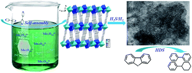 Graphical abstract: A novel POMos-based hybrid with penta-coordinated Mo in trigonal bipyramid: structure and an efficient precursor for hydrodesulfurization catalyst