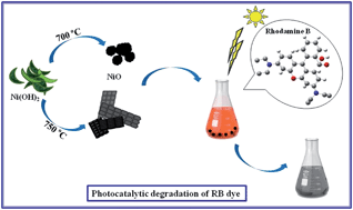 Graphical abstract: NiO nanostructures: synthesis, characterization and photocatalyst application in dye wastewater treatment