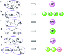 Graphical abstract: Dissipative particle dynamics and experimental study of alkane-based nanoencapsulated phase change material for thermal energy storage