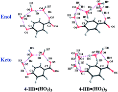 Graphical abstract: The excited-state proton transfer mechanism in water-bridged 4-hydroxybenzoate: spectroscopy and DFT/TDDFT studies