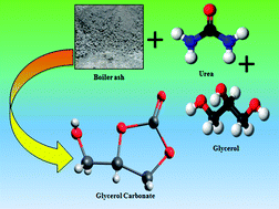 Graphical abstract: An accelerated route of glycerol carbonate formation from glycerol using waste boiler ash as catalyst