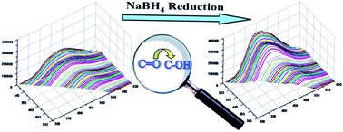 Graphical abstract: Reduction-induced molecular signature of humic substances: structural evidence for optical changes