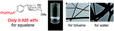 Graphical abstract: Structural optimization of super-gelators derived from naturally-occurring mannose and their morphological diversity