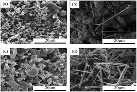 Graphical abstract: Synthesis of β-sialon/Ti(C, N) powders from mineral waste residue via carbothermal reduction nitridation