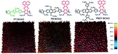 Graphical abstract: Self-assembled nanopillar arrays by simple spin coating from blending systems comprising PC61BM and conjugated polymers with special structure