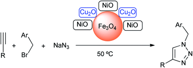 Graphical abstract: Multicomponent azide–alkyne cycloaddition catalyzed by impregnated bimetallic nickel and copper on magnetite