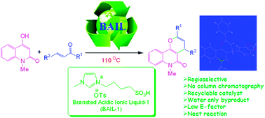 Graphical abstract: Brønsted acidic ionic liquid catalyzed tandem reaction of 4-hydroxy-1-methyl-2-quinolone with chalcone: regioselective synthesis of pyrano[3,2-c]quinolin-2-ones