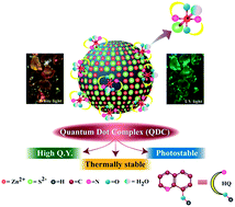 Graphical abstract: Enhanced photoluminescence and thermal stability of zinc quinolate following complexation on the surface of quantum dots
