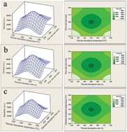 Graphical abstract: A novel and highly sensitive gaseous n-hexane sensor based on thermal desorption/cataluminescence