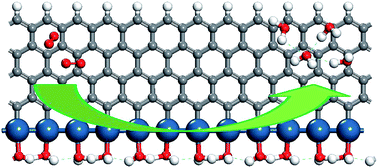 Graphical abstract: Pt monatomic wire supported on graphene nanoribbon for oxygen reduction reaction