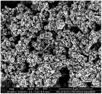 Graphical abstract: Surfactant-free hydrothermal synthesis of Cu2ZnSnS4 (CZTS) nanocrystals with photocatalytic properties