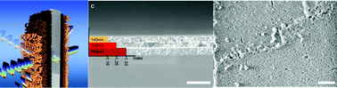 Graphical abstract: Enhancing photovoltaics with broadband high-transparency glass using porosity-tuned multilayer silica nanoparticle anti-reflective coatings