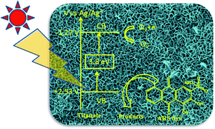 Graphical abstract: Reduced recombination and enhanced UV-assisted photocatalysis by highly anisotropic titanates from electrospun TiO2–SiO2 nanostructures