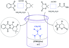 Graphical abstract: Protic ionic liquid [TMG][Ac] as an efficient, homogeneous and recyclable catalyst for one-pot four-component synthesis of 2H-indazolo[2,1-b]phthalazine-triones and dihydro-1H-pyrano[2,3-c]pyrazol-6-ones