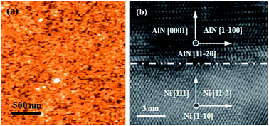 Graphical abstract: Epitaxial growth of high-quality AlN films on metallic nickel substrates by pulsed laser deposition