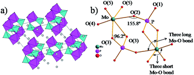 Graphical abstract: K3MoPO7: the first molybdenum phosphate with edge-sharing MoO6 octahedra and PO4 tetrahedra
