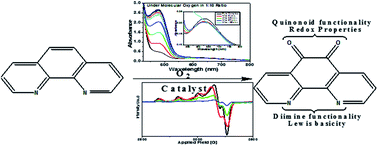 Graphical abstract: Aerobic oxidation of 1,10-phenanthroline to phen-dione catalyzed by copper(ii) complexes of a benzimidazolyl Schiff base