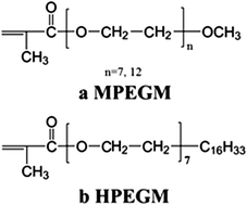 Graphical abstract: Study of a novel gel electrolyte based on poly-(methoxy/hexadecyl-poly(ethylene glycol) methacrylate) co-polymer plasticized with 1-butyl-3-methylimidazolium tetrafluoroborate