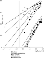 Graphical abstract: Adsorption of metal ions by clays and inorganic solids