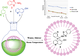 Graphical abstract: Role of surfactant and micelle-promoted mild, efficient, sustainable synthesis of 2-aminobenzothiazolomethyl naphthols and 5-(2-aminobenzothiazolomethyl)-6-hydroxyquinolines in water at room temperature