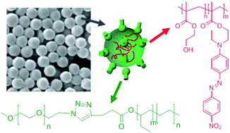 Graphical abstract: Synthesis of poly(ethylene-co-butylene)-block-poly(ethylene oxide) surfactant and its use in the synthesis of polyhydroxyethyl methacrylate nanoparticles containing azo-dye