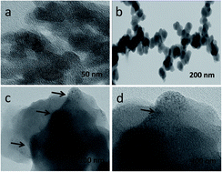 Graphical abstract: Synthesis and characterization of polypyrrole/H-Beta zeolite nanocomposites